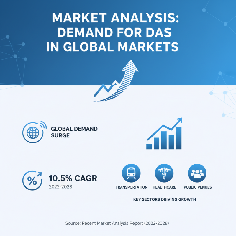 2026 Top Building DAS Solutions for Global Buyers?