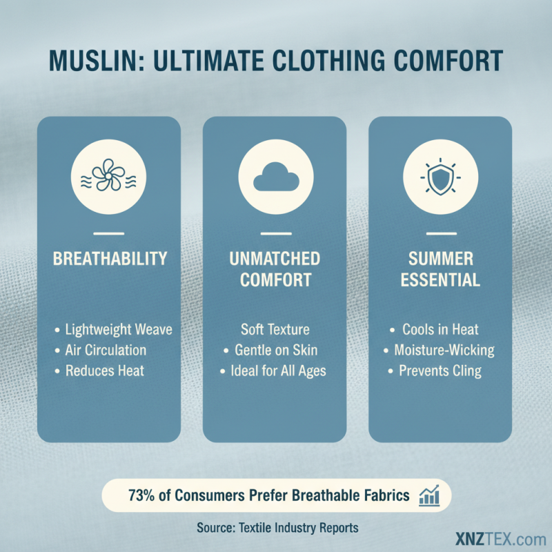Top 10 Benefits of Muslin Fabric for Global Buyers?