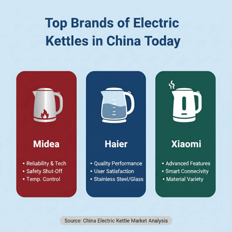 Top Electric Kettles in China for Global Buyers Today?