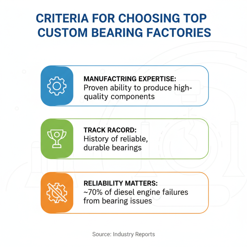 Top 10 Custom CE Certification Diesel Engine Bearing Factories You Should Know?