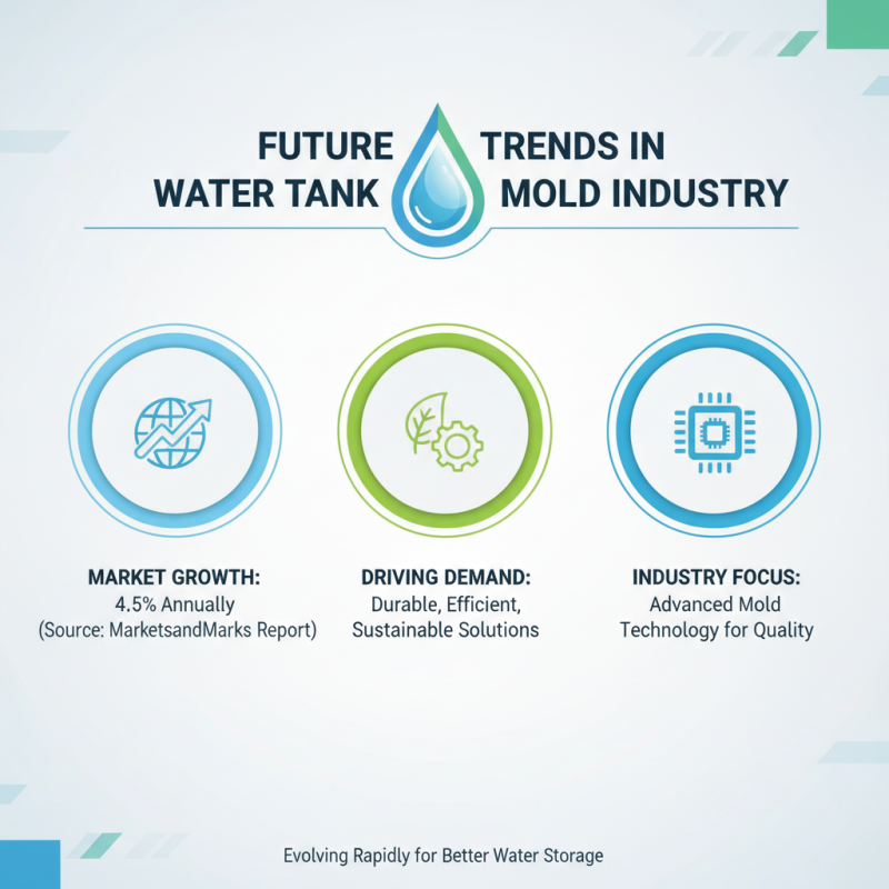 Best 10 High Quality Water Tank Mold Factories You Should Consider?