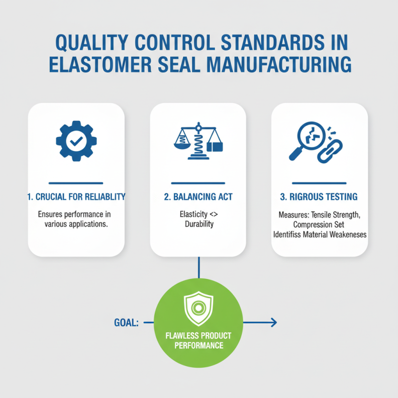 China Top High-Quality Elastomer Bellows Seals Manufacturer Insights?