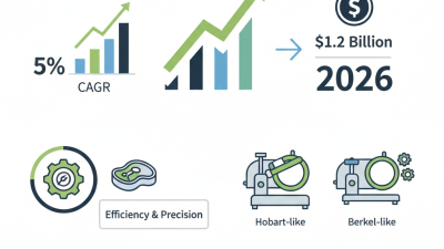 Top 10 Automatic Meat Slicers for Global Buyers 2026