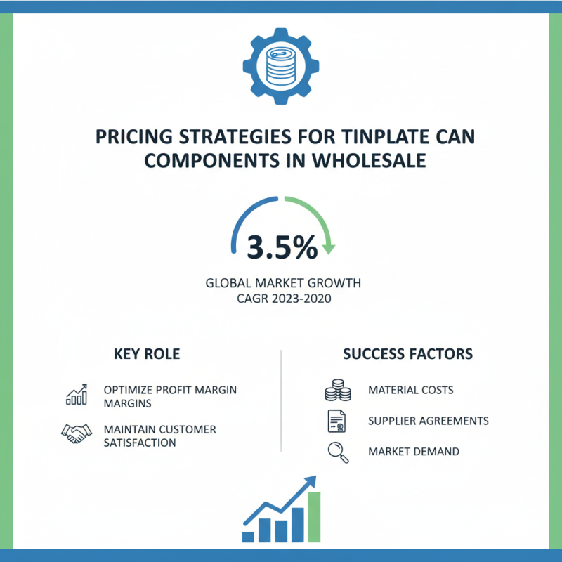 Top Wholesale High Quality Tinplant Can Components Quotes for Your Business?