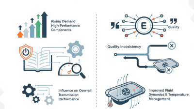 Top 10 Insights on 8hp70 Transmission Pan for Global Buyers?
