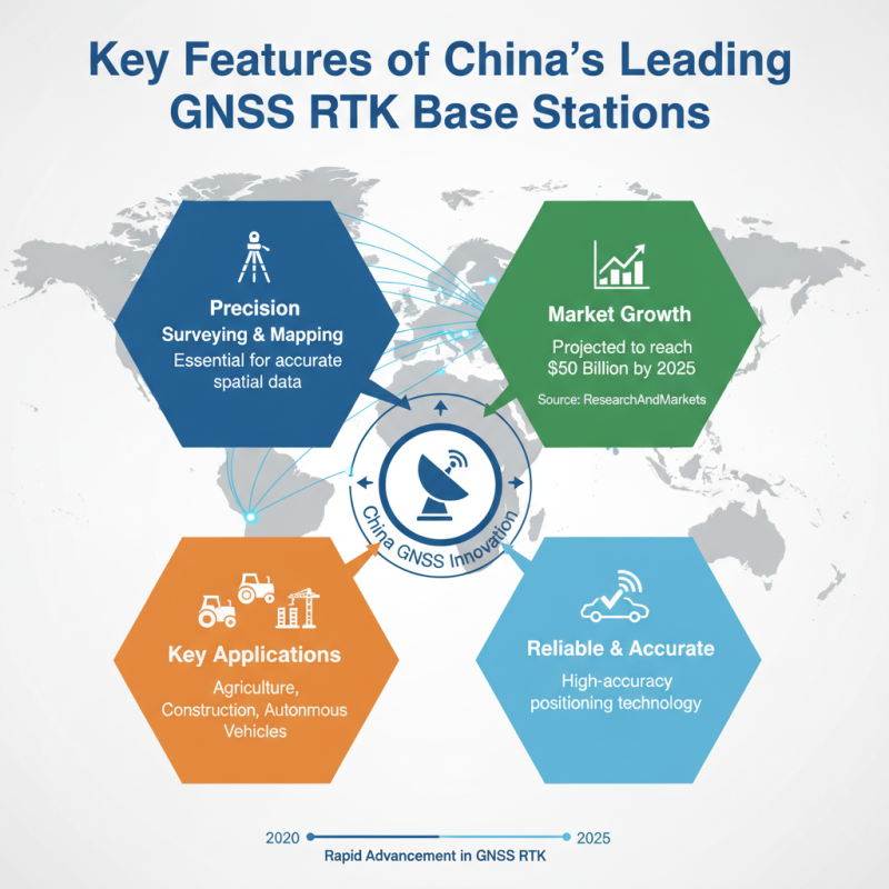 China Top Wholesale GNSS RTK Base Station for Precision Surveying and Mapping?
