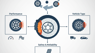 Why Choose the Right Wheel Caliper for Your Needs?
