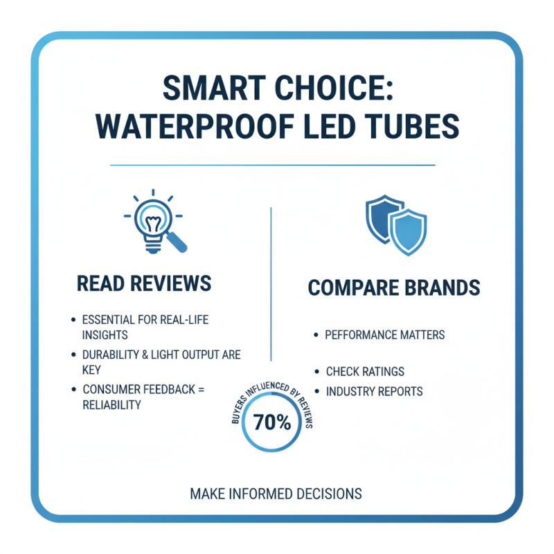 How to Choose the Best Waterproof Led Tube for Your Needs?