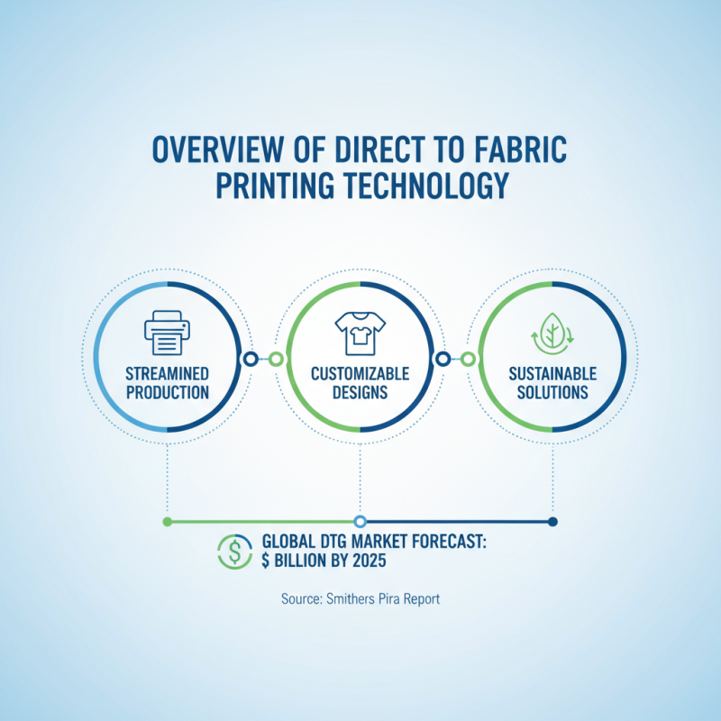 Explore the Best Direct To Fabric Printers in China Today