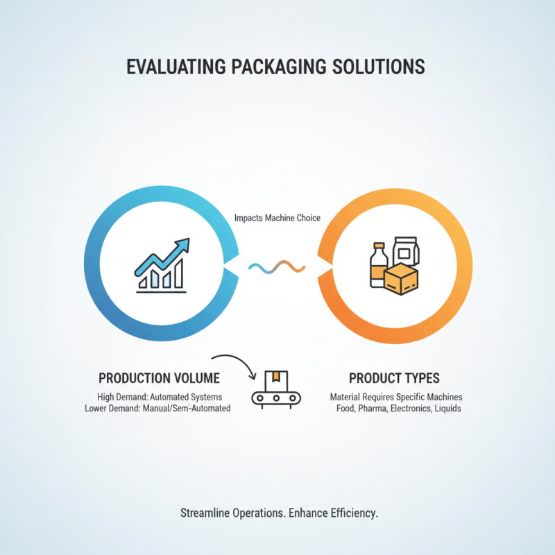 Top Wholesale High-Quality Packaging Machine Solutions for Your Business?