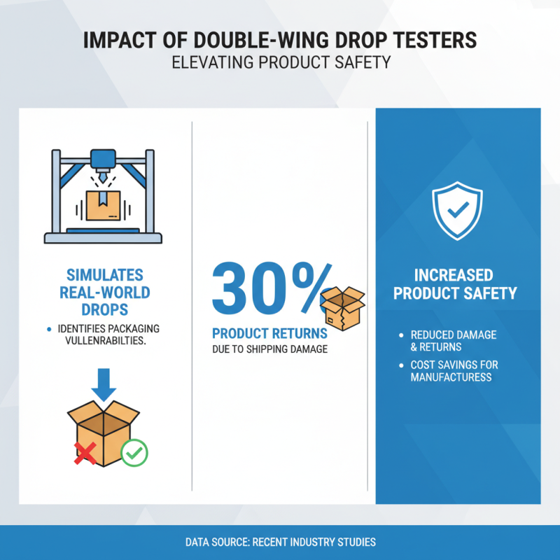 Top Benefits of Using Double-Wing Drop Tester for Quality Control?