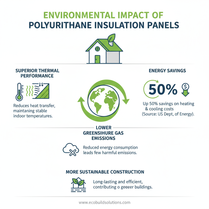 Top 5 Benefits of Polyurethane Insulation Panels for Your Needs?