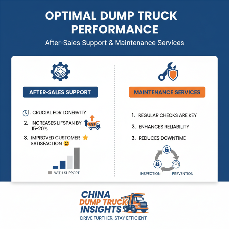2026 How to Choose Top China High Quality Standard Dump Truck Companies?
