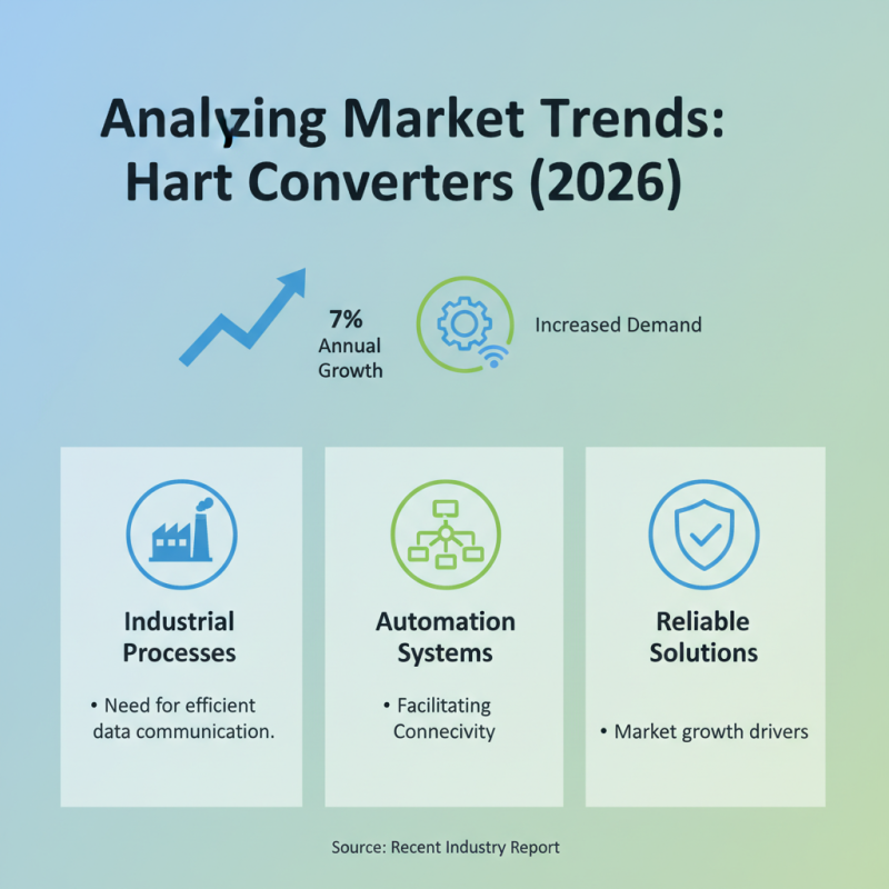 2026 How to Choose the Right China Wholesale Hart Converter for Your Business?