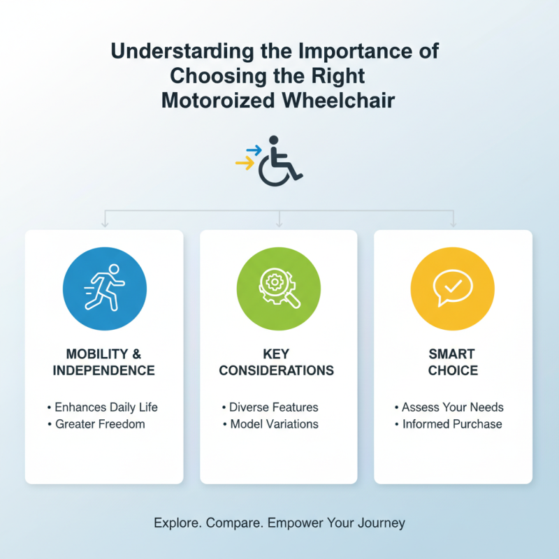 Discover the Best China Cheap Motor Wheelchair Options for Your Needs