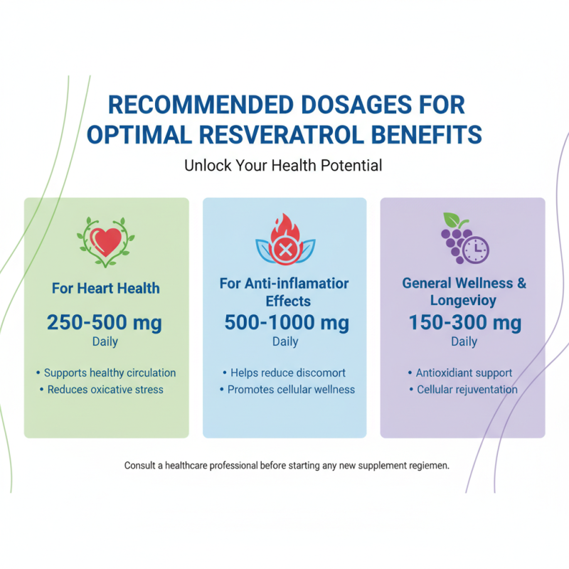 Does Resveratrol Work for Health Benefits and Weight Loss?