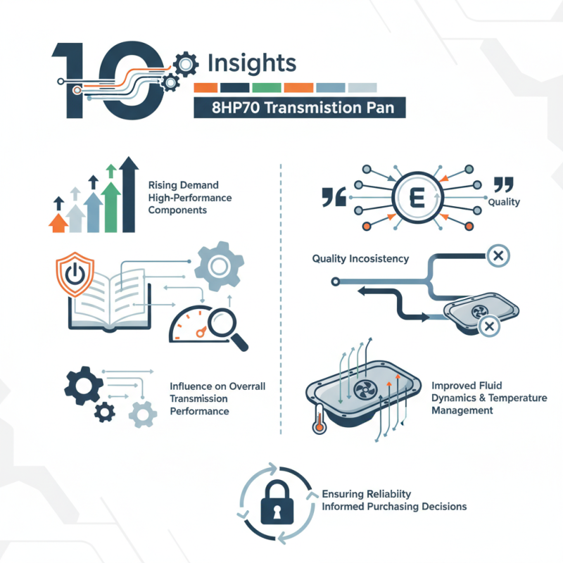 Top 10 Insights on 8hp70 Transmission Pan for Global Buyers?