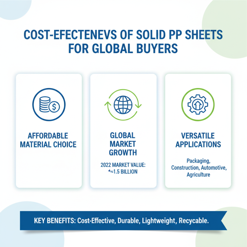 Top 10 Benefits of Solid PP Sheet for Global Buyers?