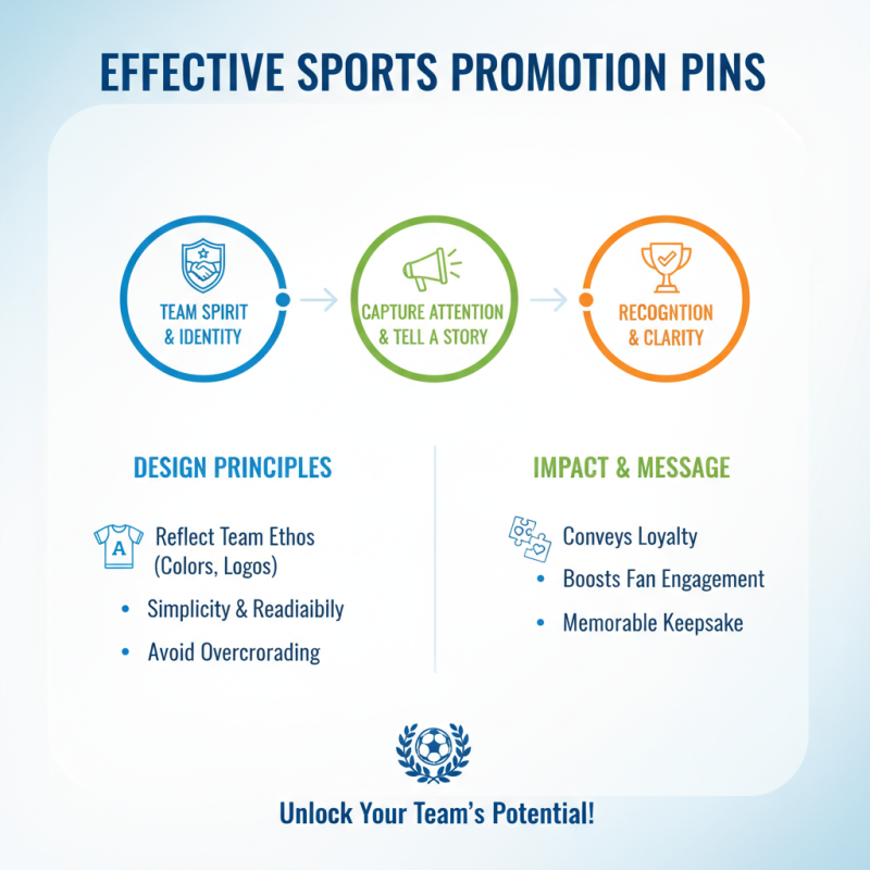 10 Essential Tips for High Quality OEM Sports Promotion Pins Products
