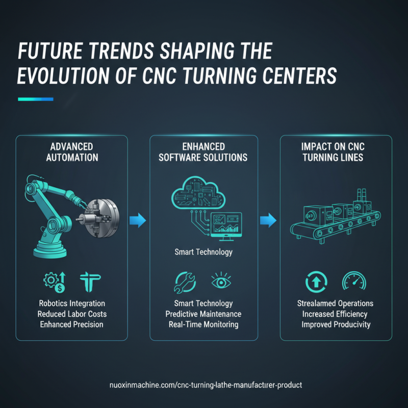 Why Choose a CNC Turning Center for Your Manufacturing Needs?