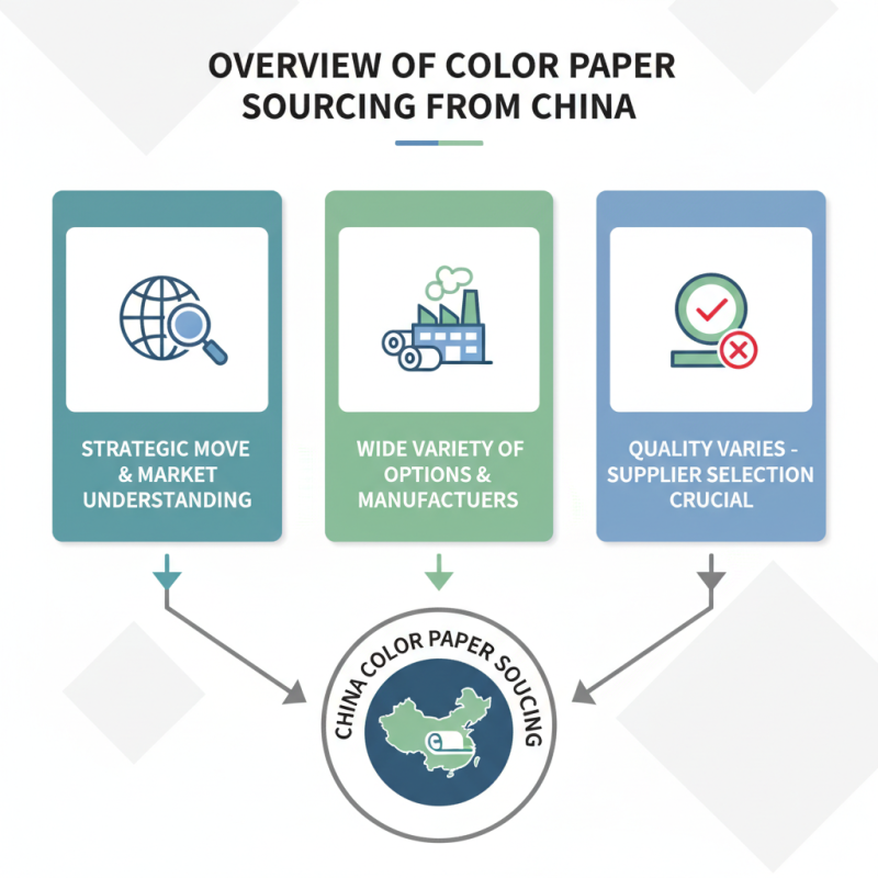2026 How to Source China Wholesale Color Paper for Your Business?