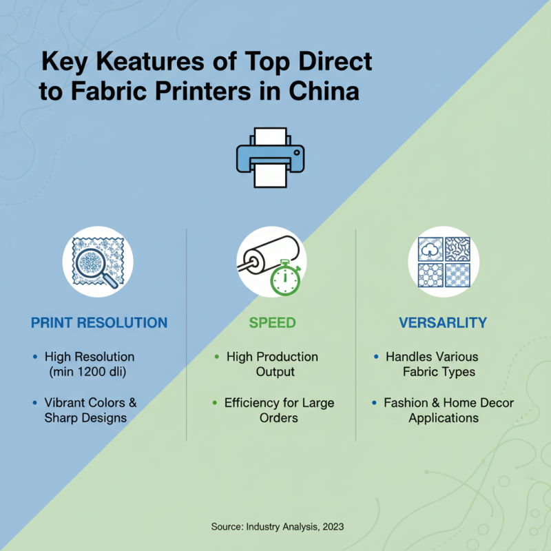 Explore the Best Direct To Fabric Printers in China Today