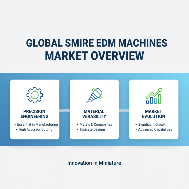 Top Small Wire Edm Machine Options for Global Buyers?