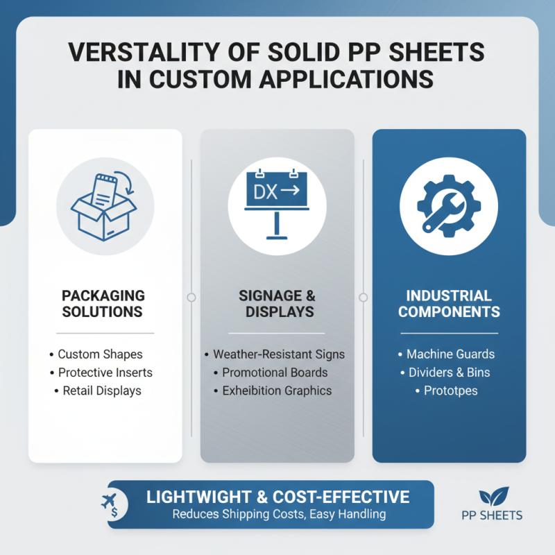 Top 10 Benefits of Solid PP Sheet for Global Buyers?