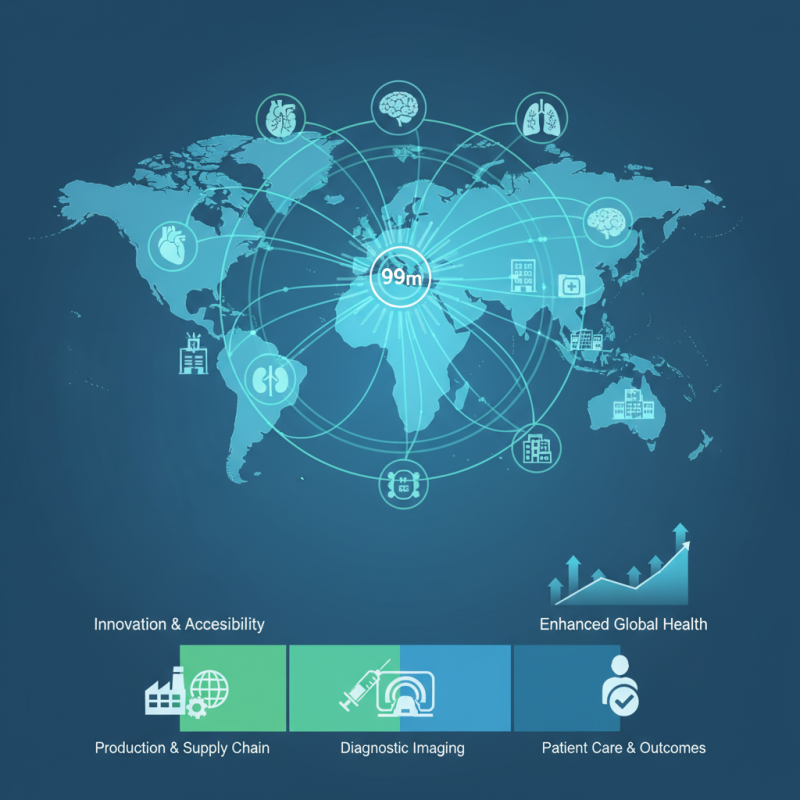 Why is Tc-99m Production Critical for Global Healthcare Solutions?