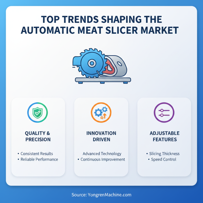 Top 10 Automatic Meat Slicers for Global Buyers 2026