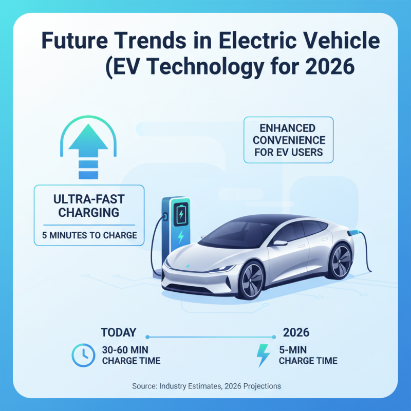 Top Ev Solutions for 2026 What You Need to Know?