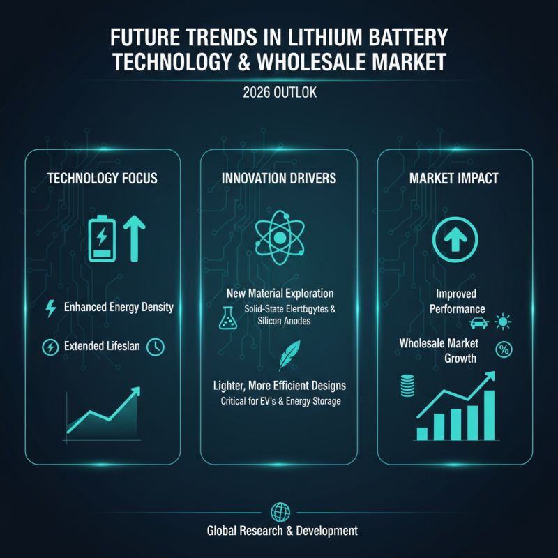 2026 Best 15kwh Lithium Battery Pack Wholesale Options?