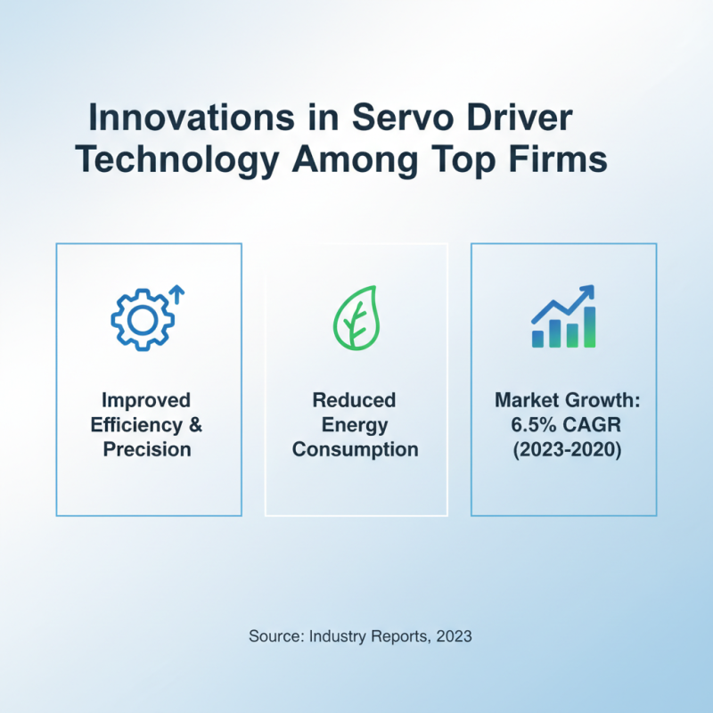China Top 10 OEM ODM Integrated Intelligent Joint Module and Servo Driver Manufacturers?