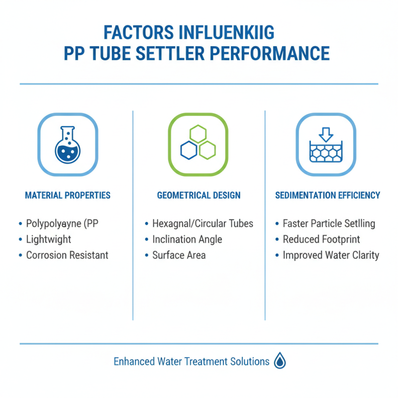 Why Choose Pp Tube Settler for Efficient Water Treatment?