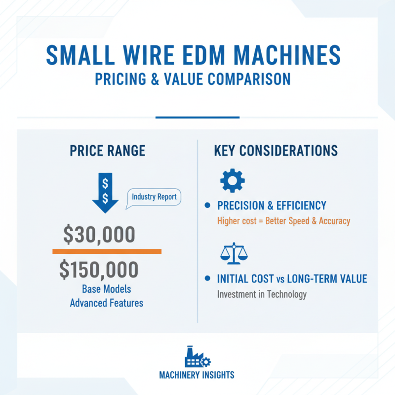 Top Small Wire Edm Machine Options for Global Buyers?