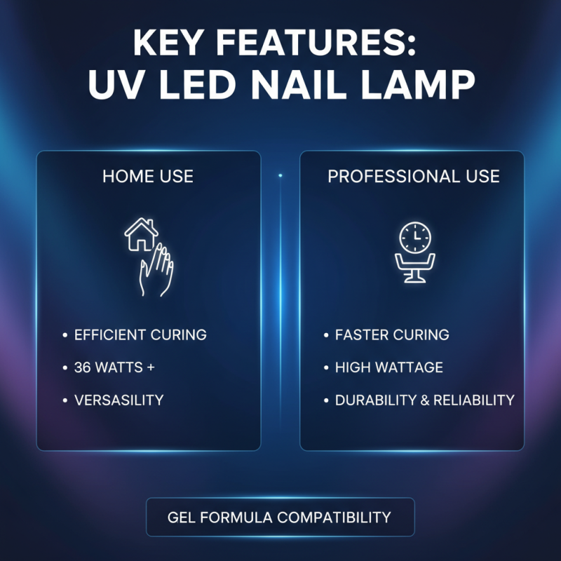 Best Uv Led Nail Lamp for Home Use and Professionals?