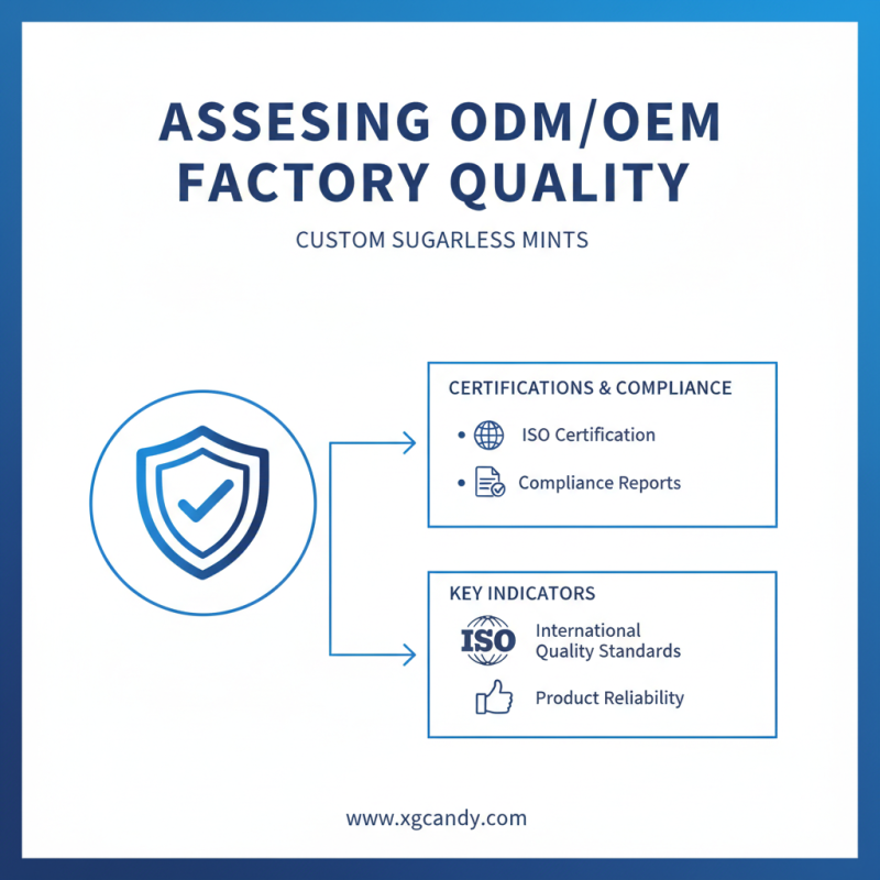How to Find Reliable ODM OEM Sugarless Mints Factories?