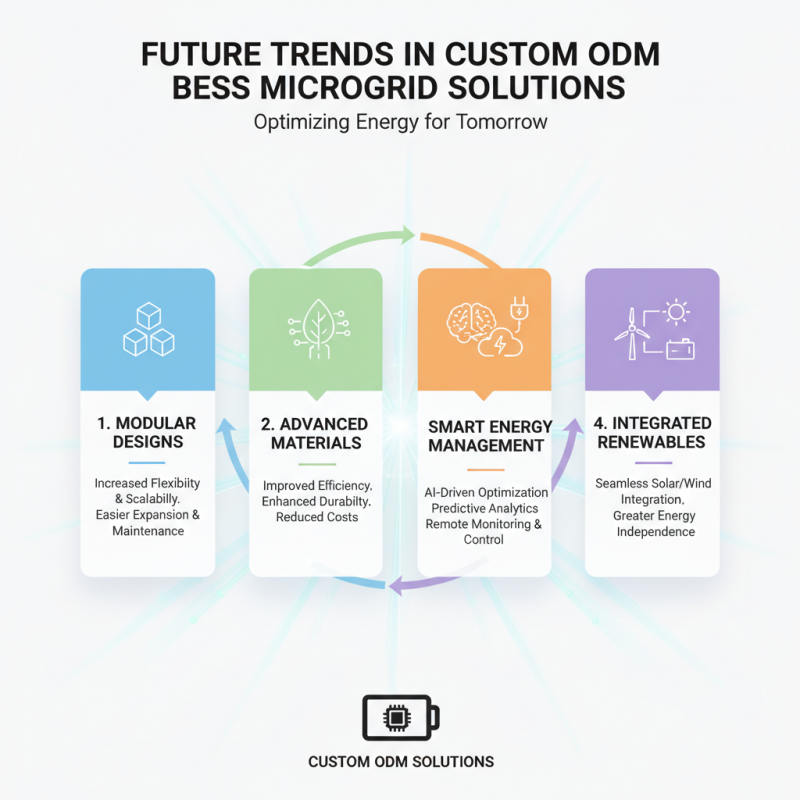 2026 Best Custom ODM Bess Microgrid Factories to Consider?