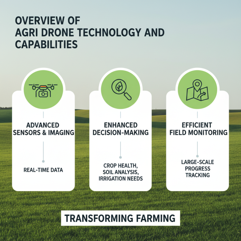 Why Choose Agri Drones for Your Farming Needs?