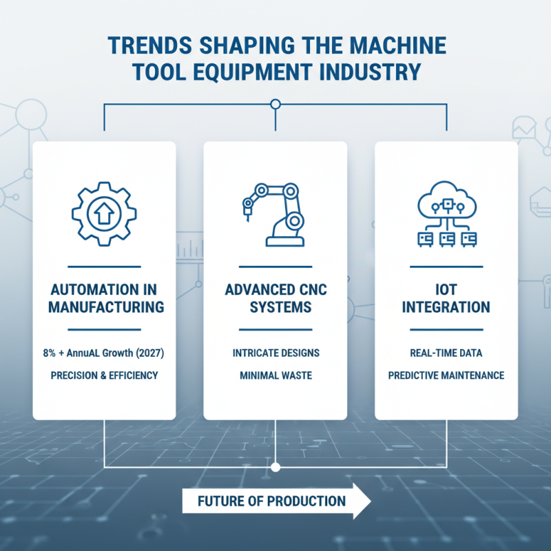 Top 10 OEM Wholesale Machine Tool Equipment Products You Should Know?
