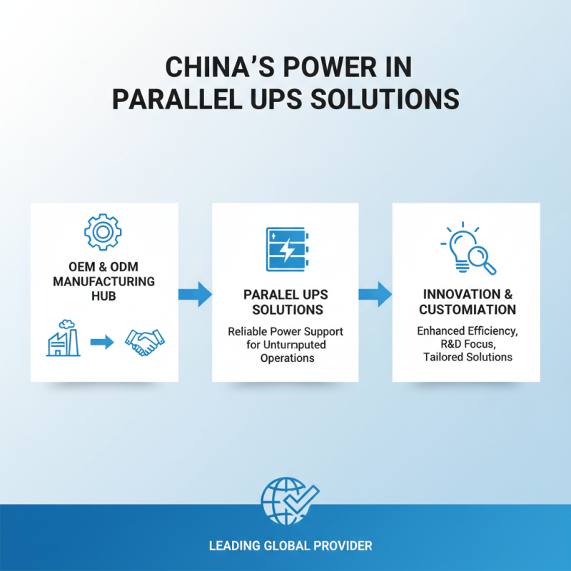 China Top OEM ODM Parallel UPS Factory Solutions and Innovations?