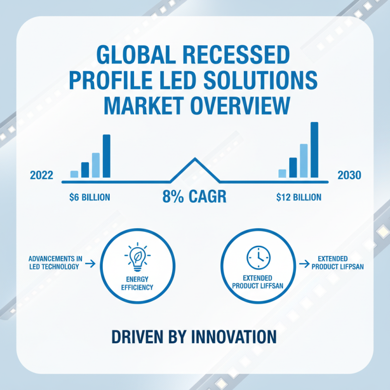 Best Recessed Profile Led Solutions for Global Buyers?