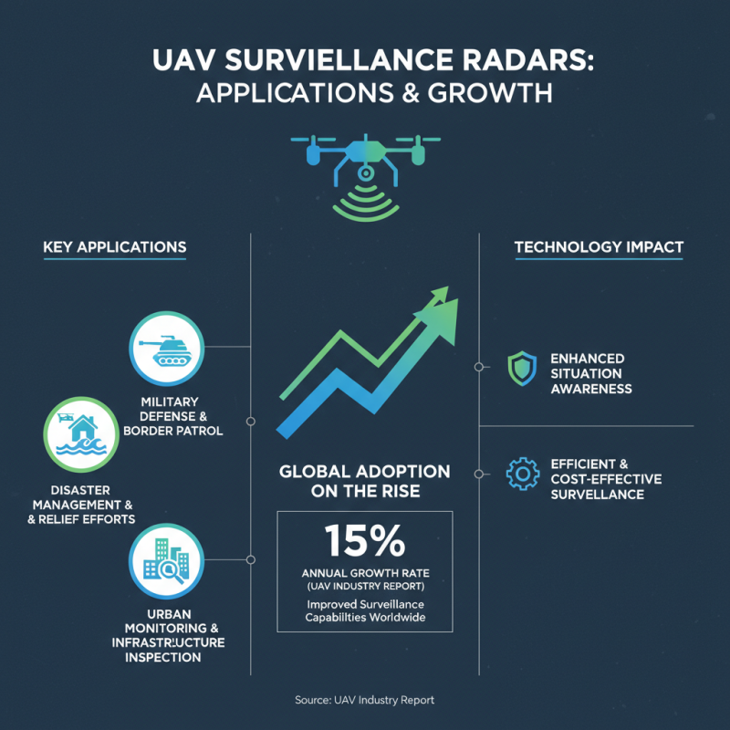 Top 10 Uav Surveillance Radar Solutions for Global Buyers?