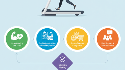 What is China Wholesale Treadmill Exerciser and How to Choose the Best?