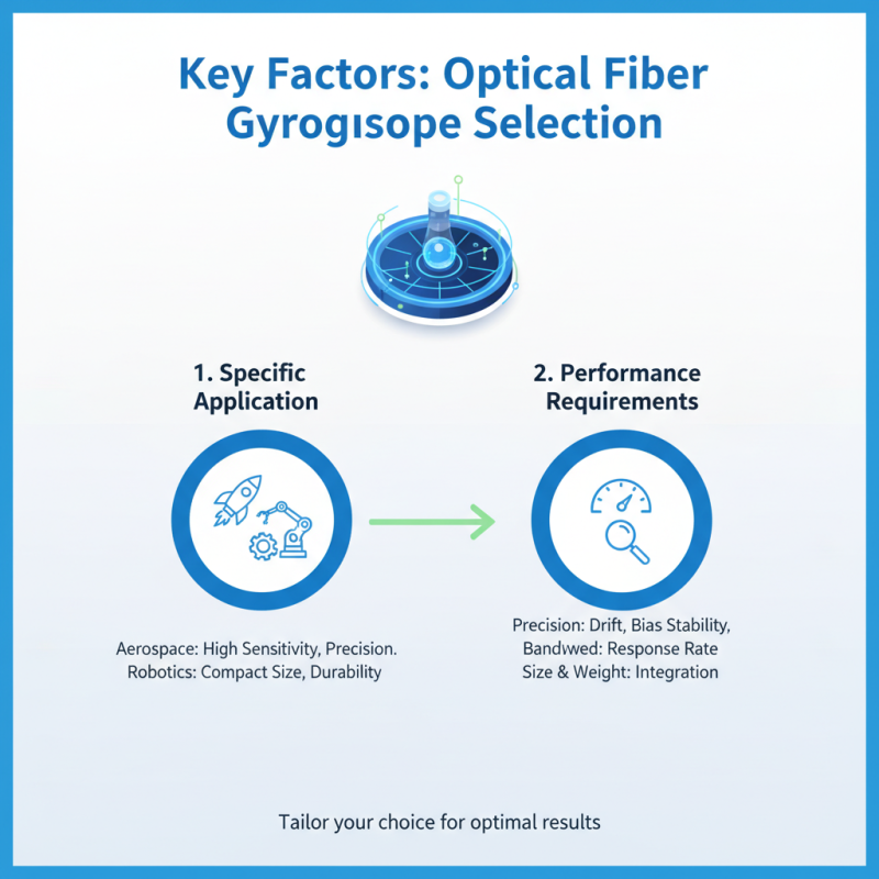 How to Choose the Best Optical Fiber Gyroscope for Your Needs?