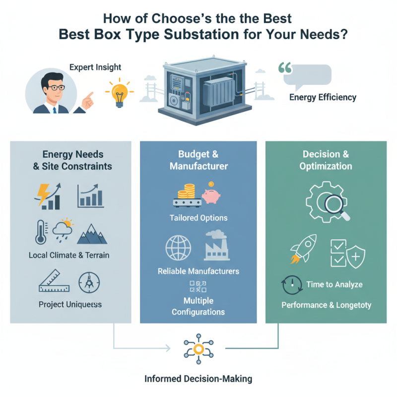 How to Choose the Best Box Type Substation for Your Needs?