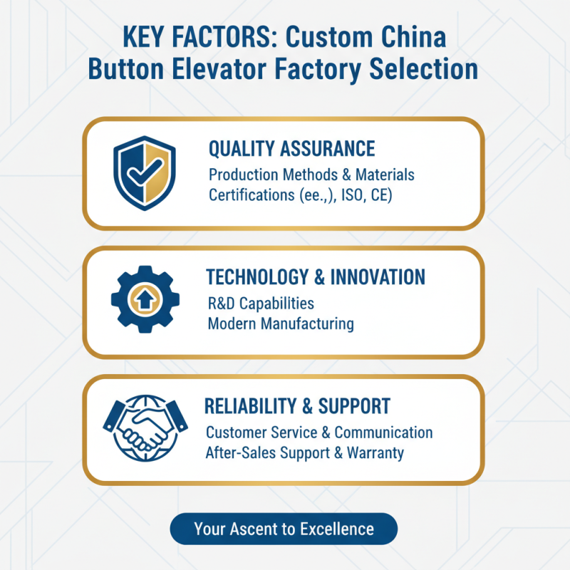How to Choose a Custom China Push Button Elevator Factory for 2026?