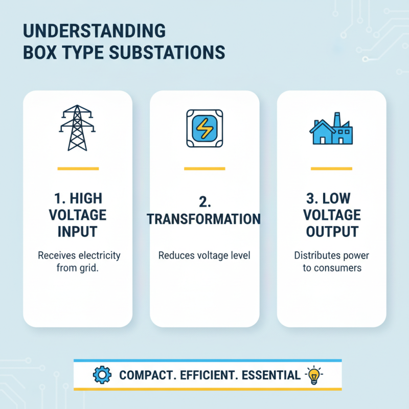 How to Choose the Best Box Type Substation for Your Needs?