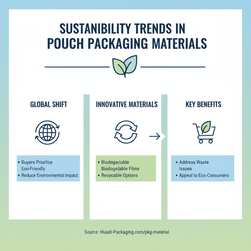 What are the Best Pouch Packaging Materials for Global Buyers?