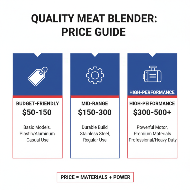 2026 Top Meat Blender Reviews for Global Buyers Need?